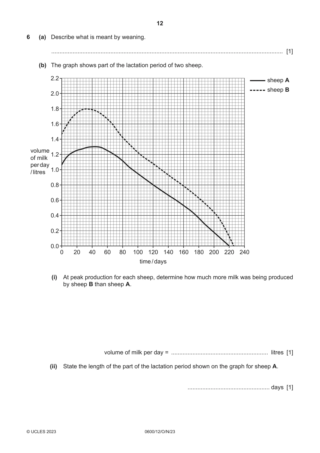Cambridge IGCSE Agriculture 0600 2023 Oct/Nov Paper 1 · Variant 2 question paper, page 12 of 24