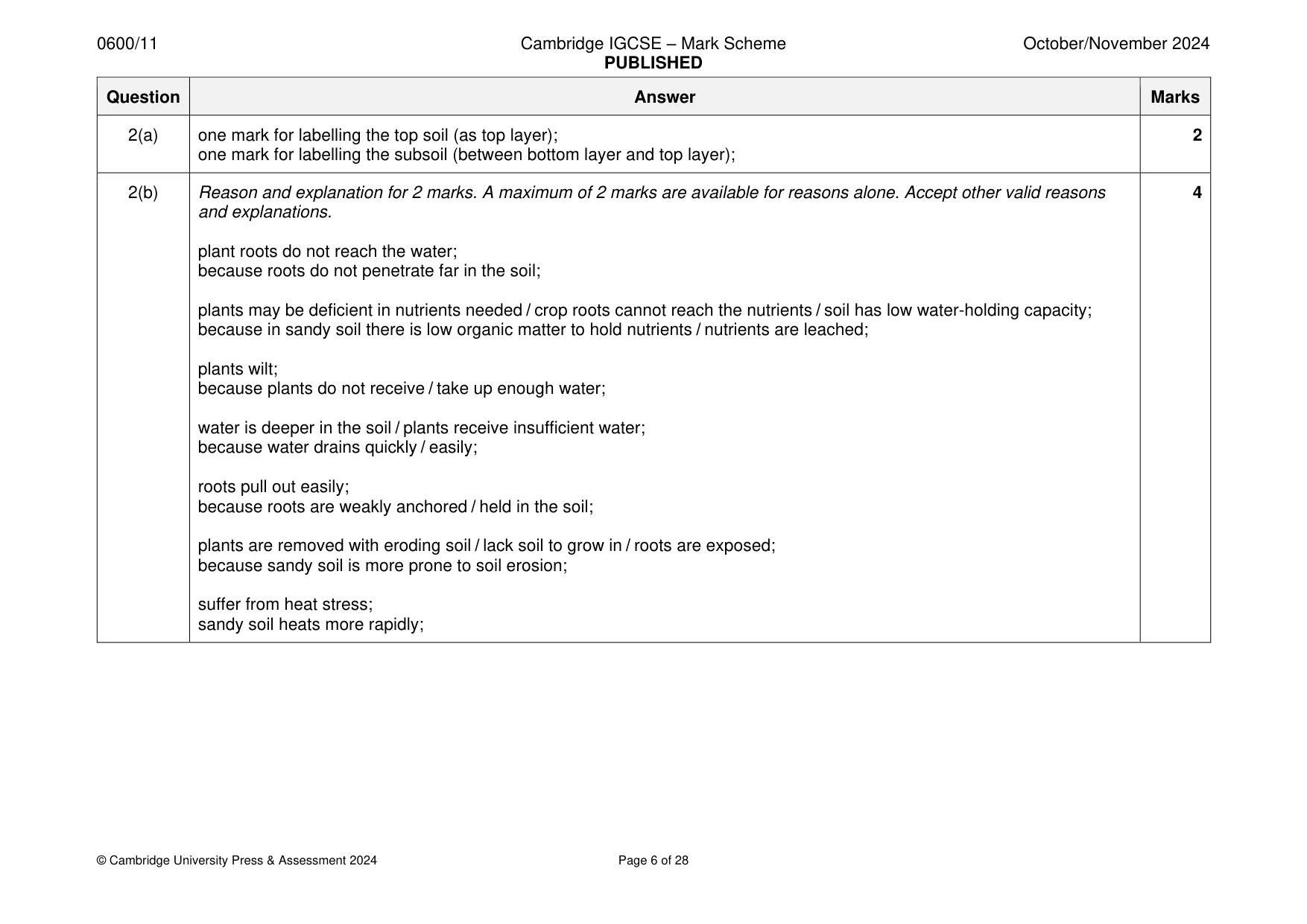 Mark scheme, page 6 of 28