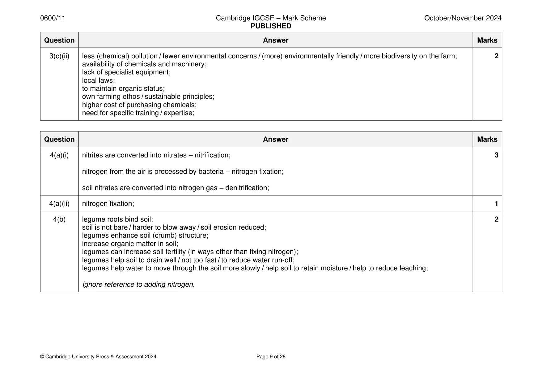 Mark scheme, page 9 of 28