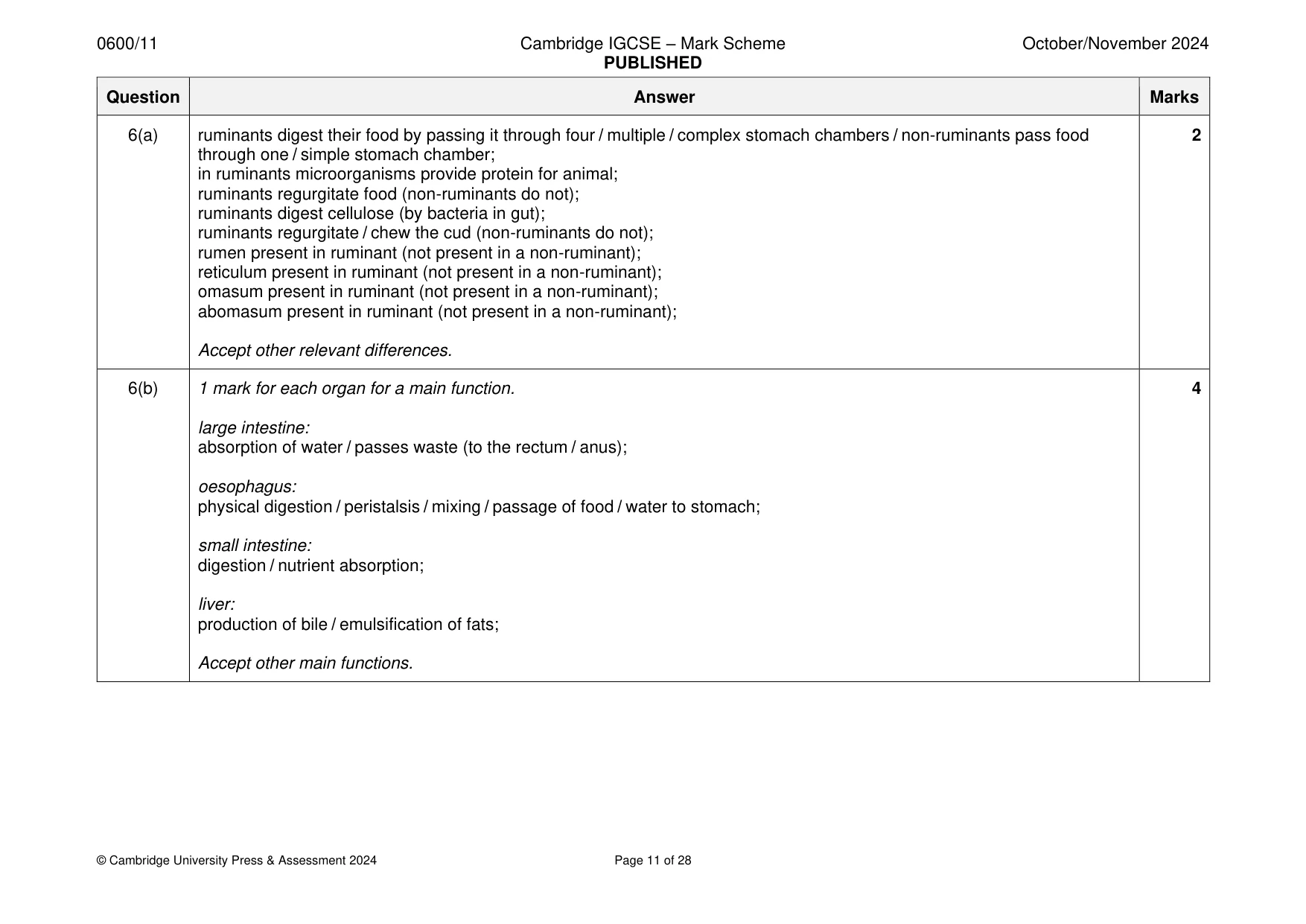 Mark scheme, page 11 of 28