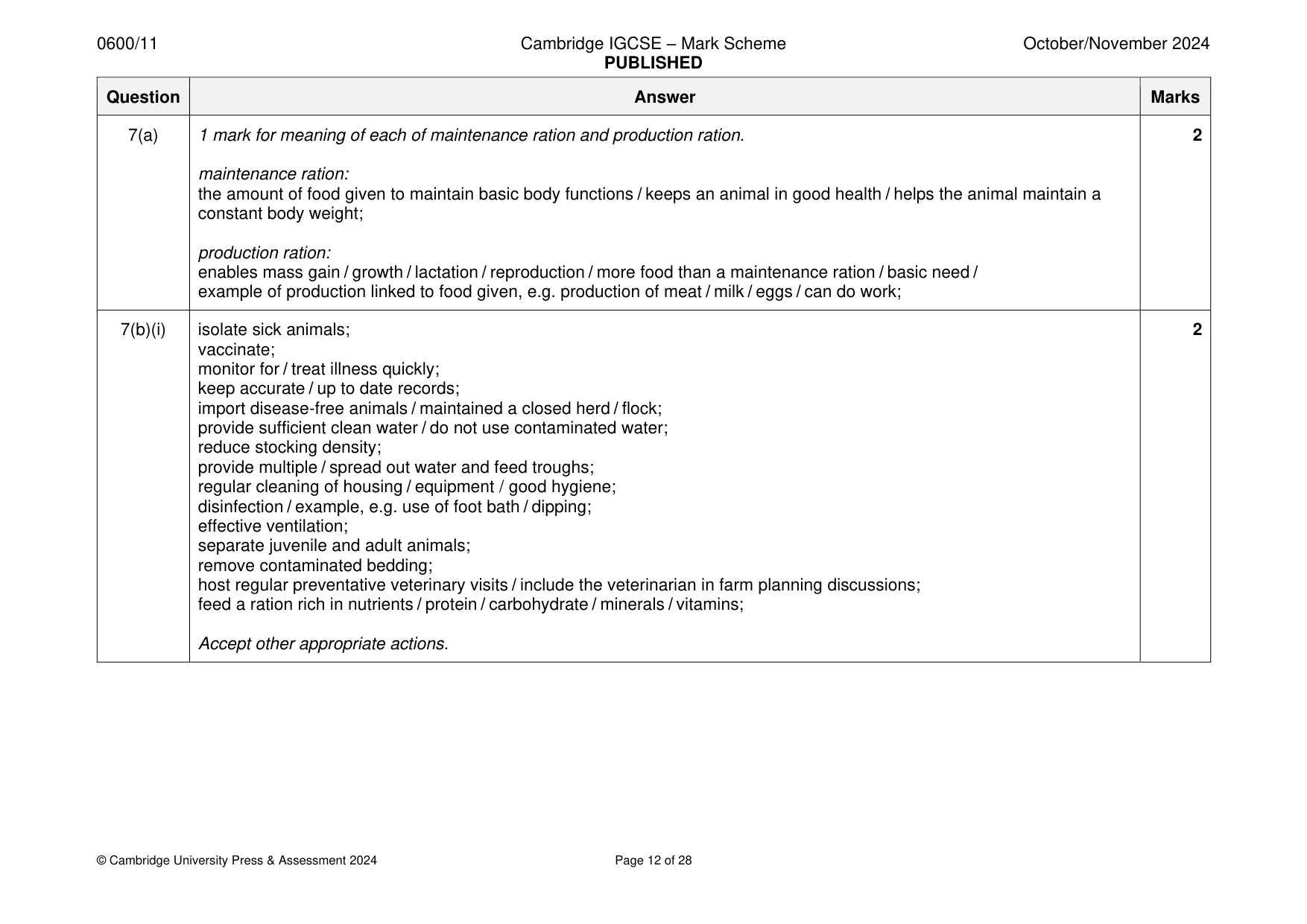 Mark scheme, page 12 of 28