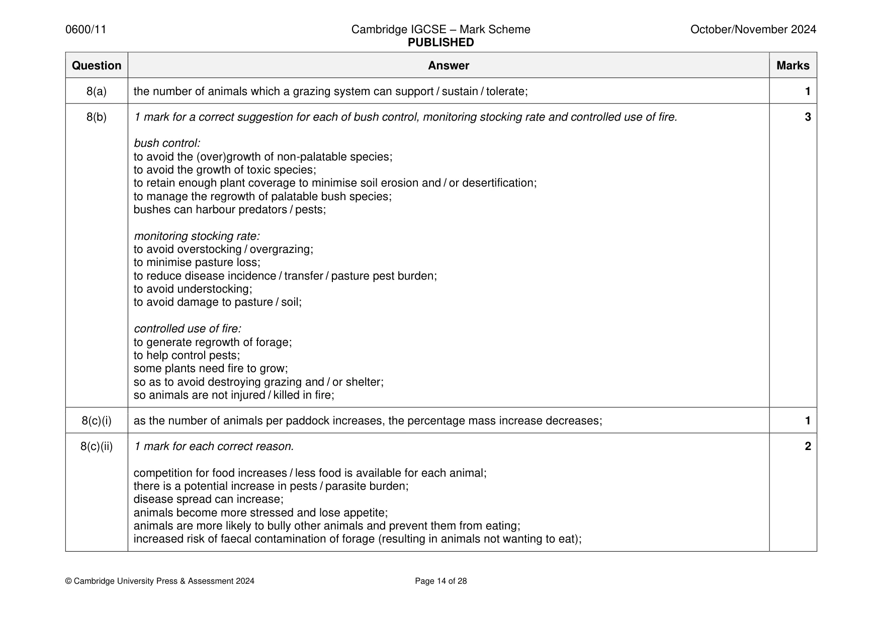 Mark scheme, page 14 of 28