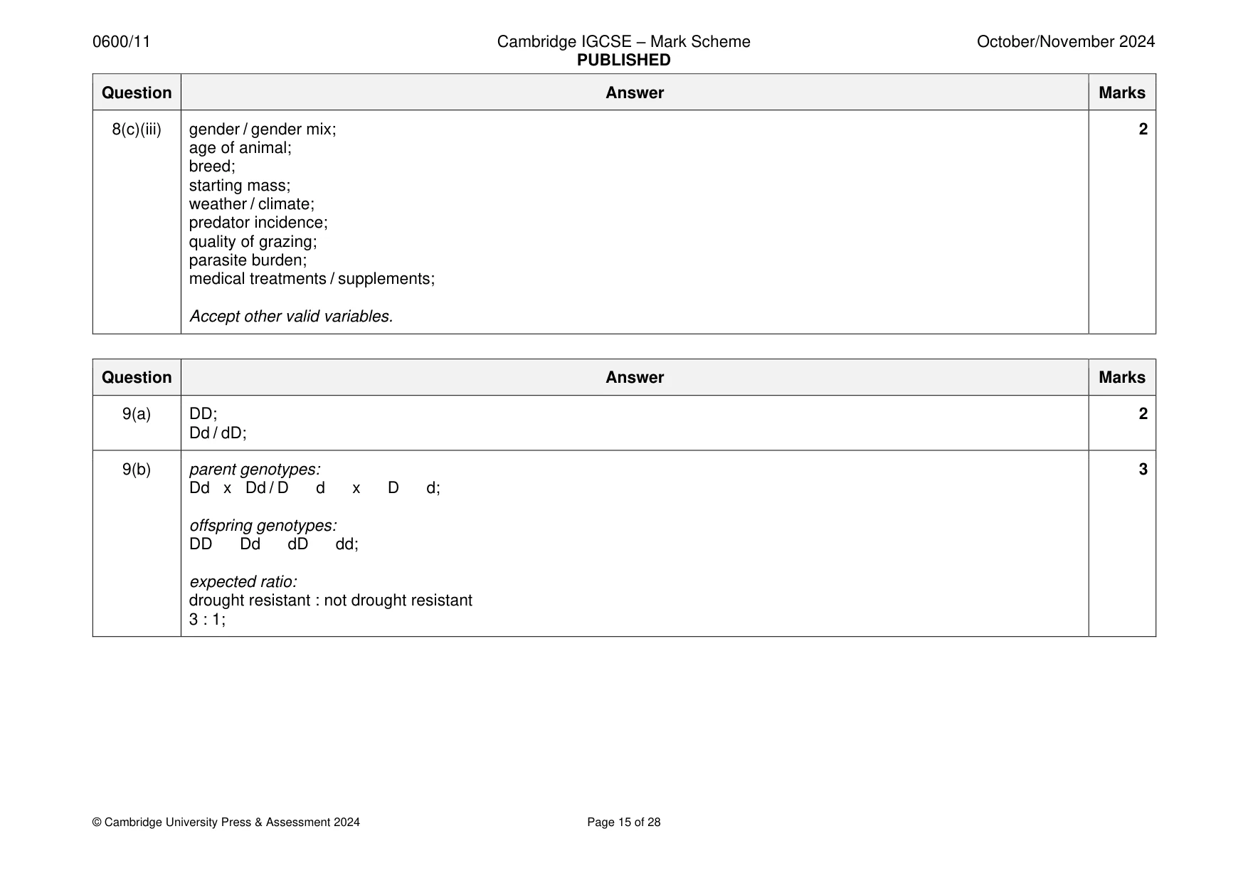 Mark scheme, page 15 of 28