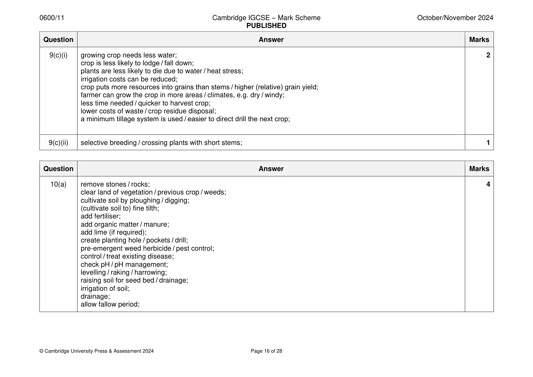 Mark scheme, page 16 of 28