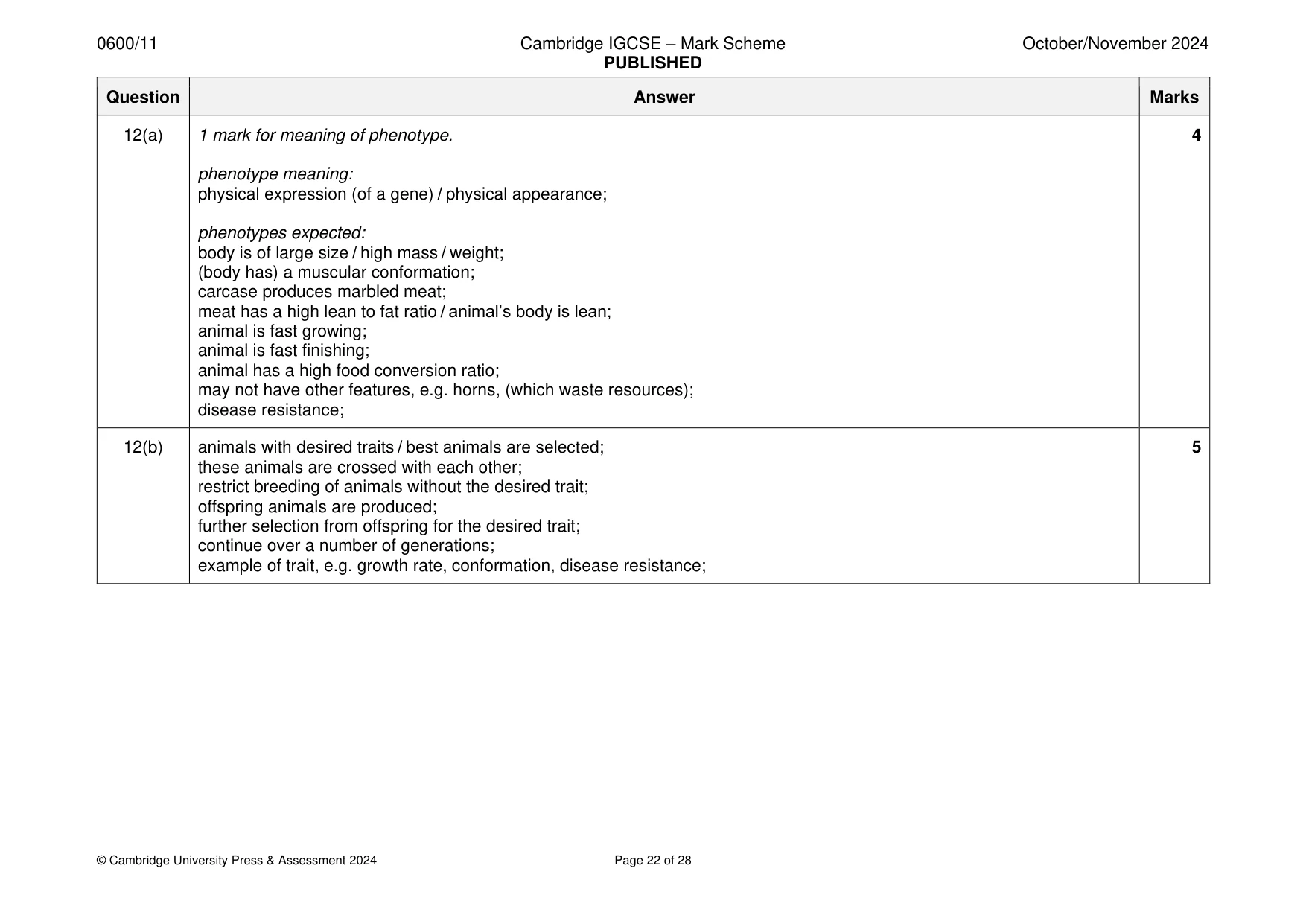 Mark scheme, page 22 of 28