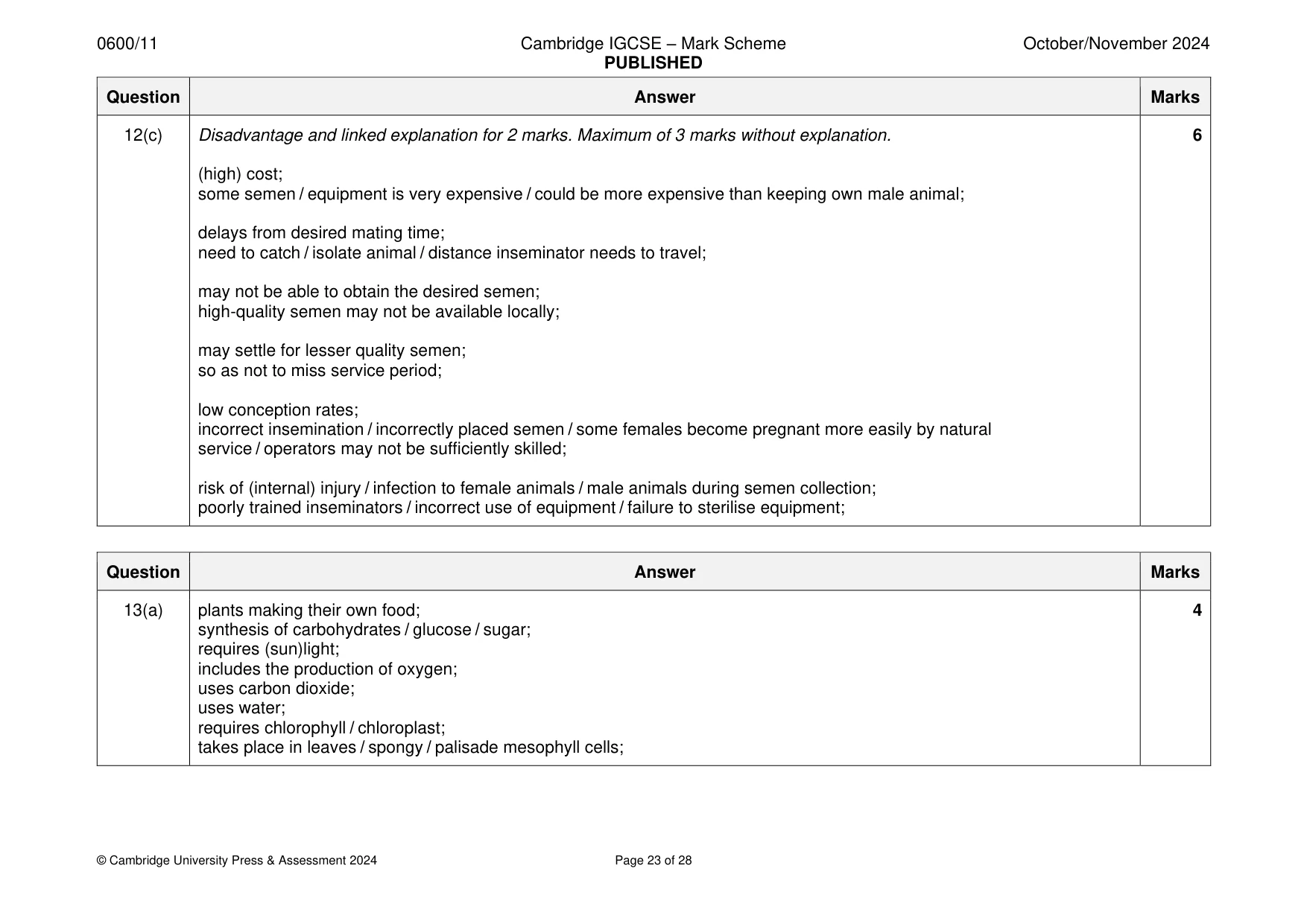 Mark scheme, page 23 of 28