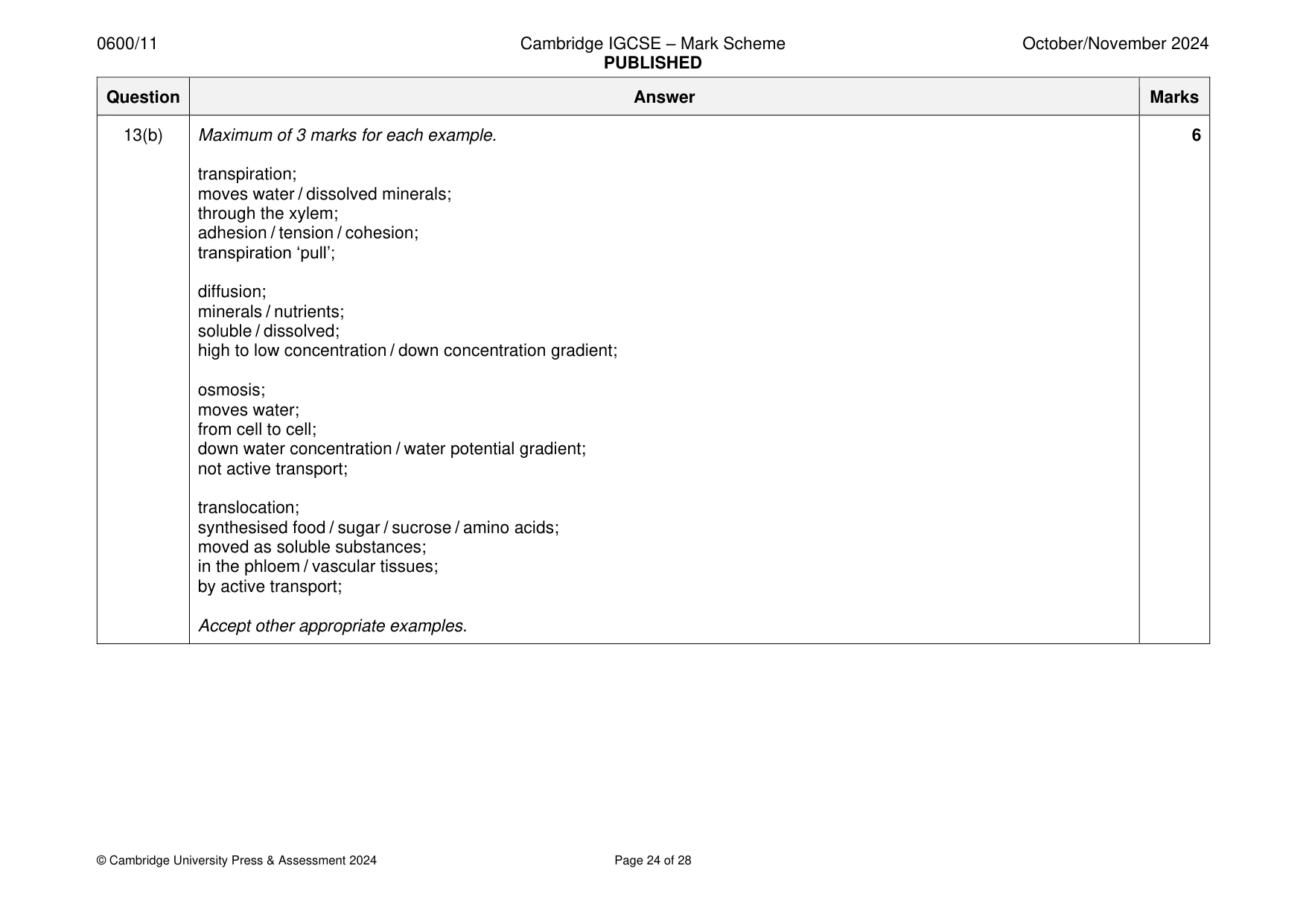 Mark scheme, page 24 of 28