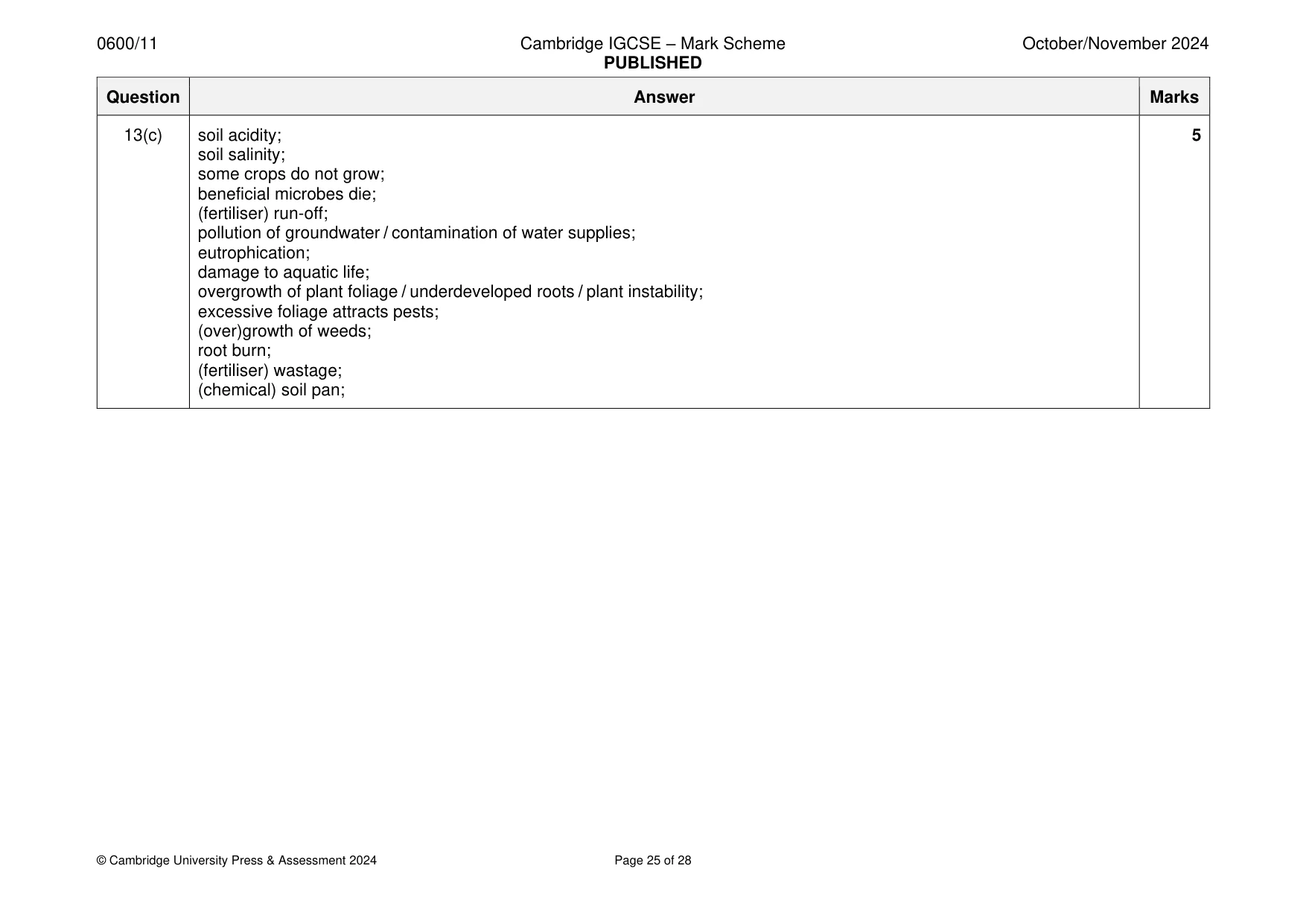 Mark scheme, page 25 of 28
