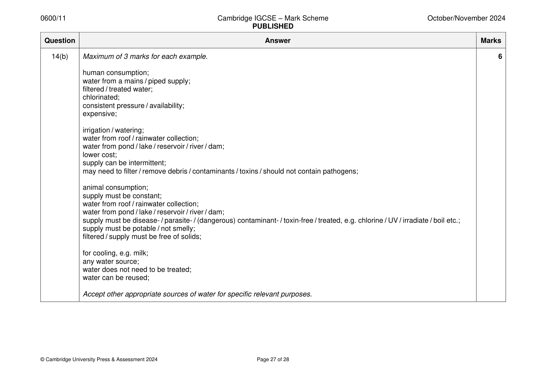 Mark scheme, page 27 of 28