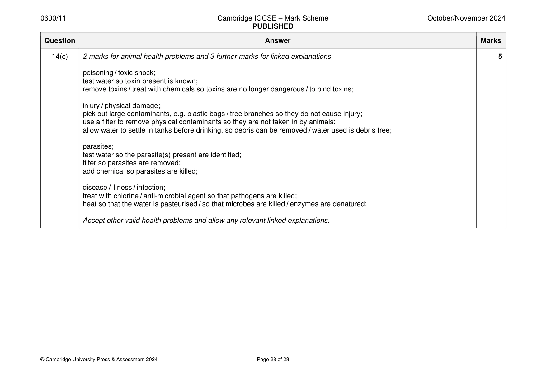 Mark scheme, page 28 of 28