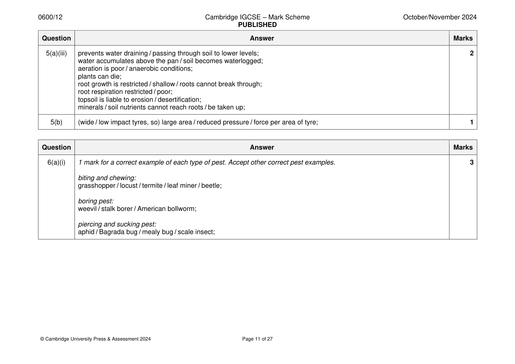 Mark scheme, page 11 of 27