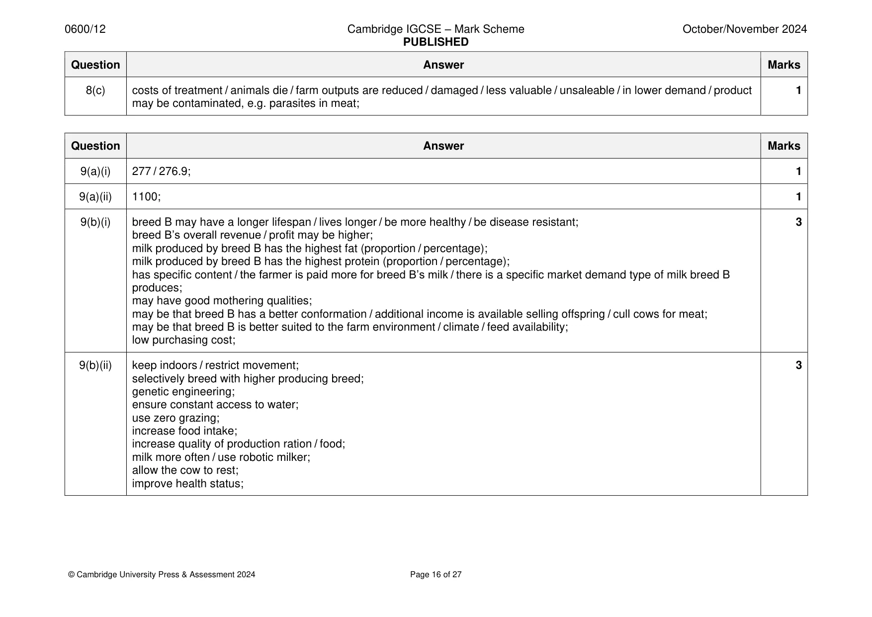 Mark scheme, page 16 of 27
