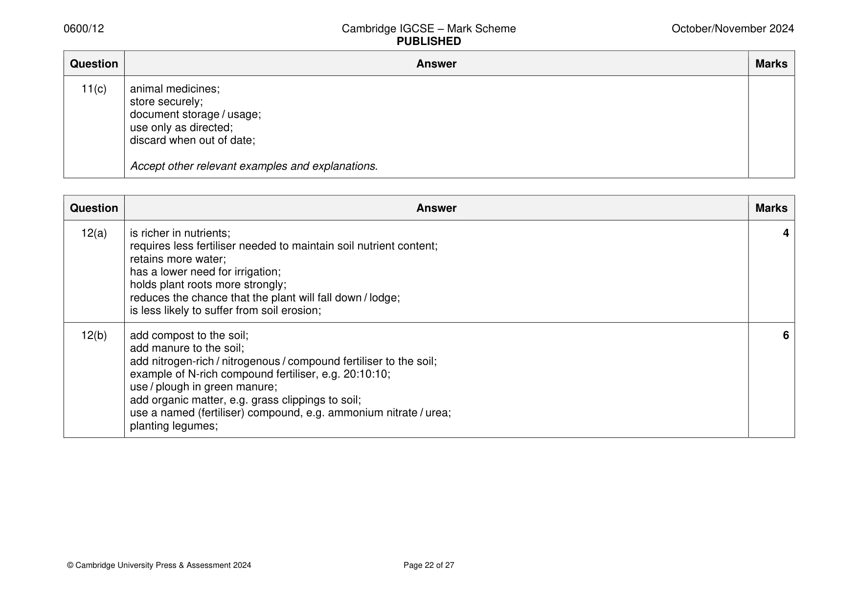 Mark scheme, page 22 of 27