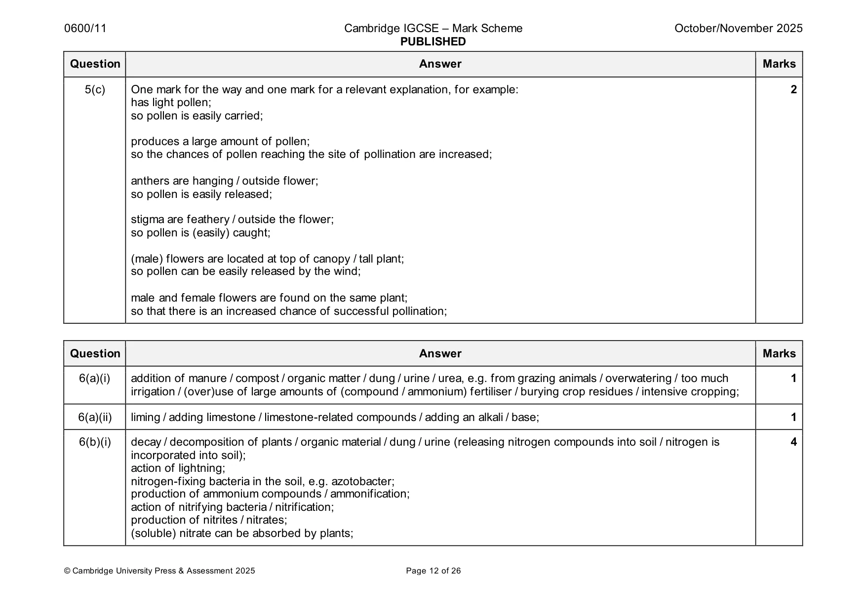 Mark scheme, page 12 of 26