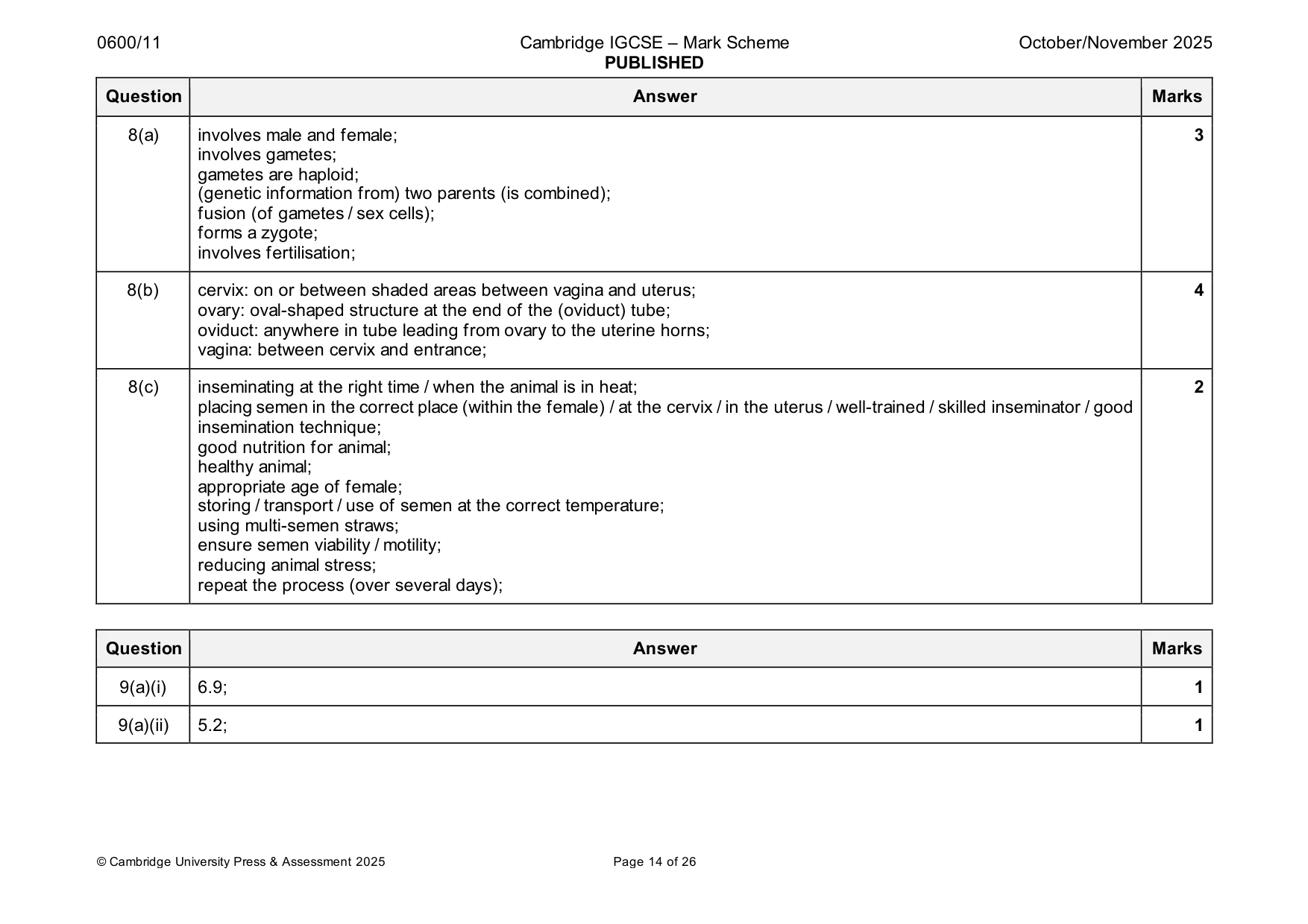 Mark scheme, page 14 of 26