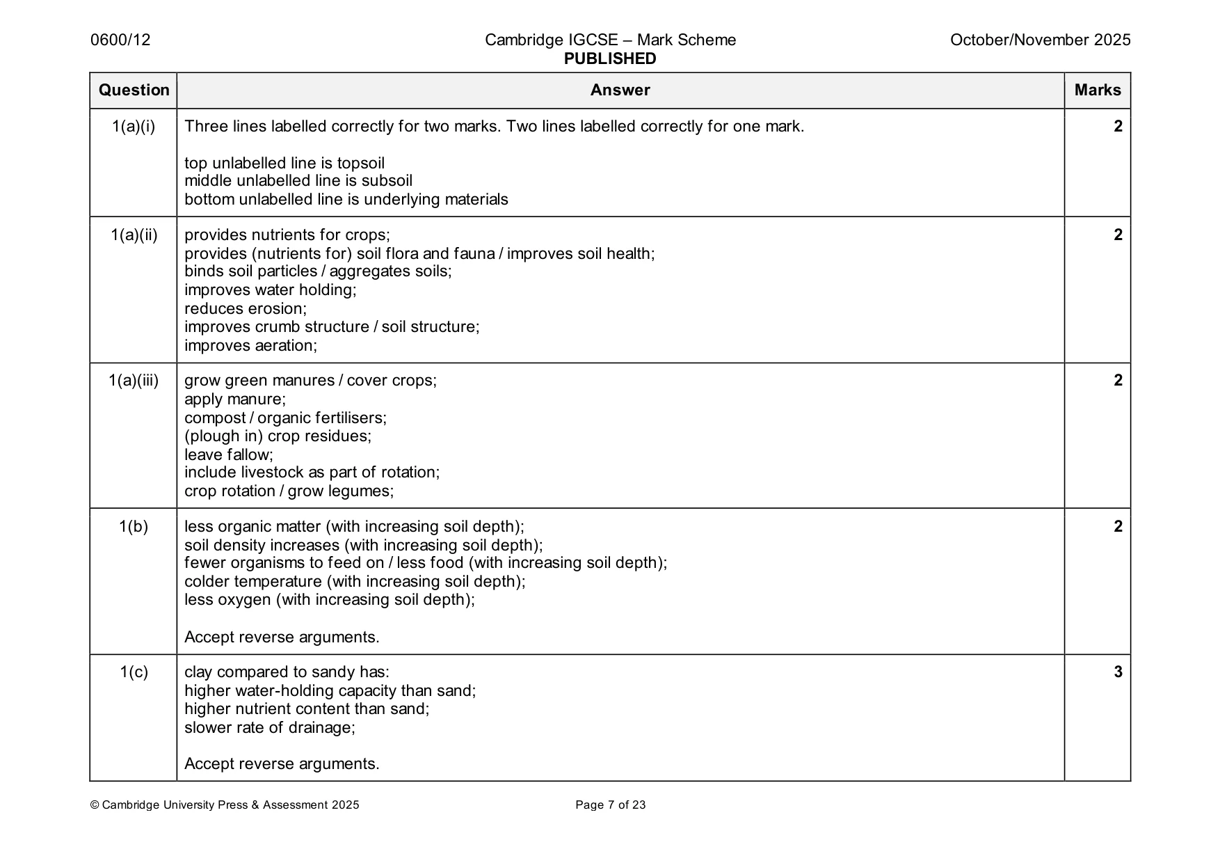 Mark scheme, page 7 of 23