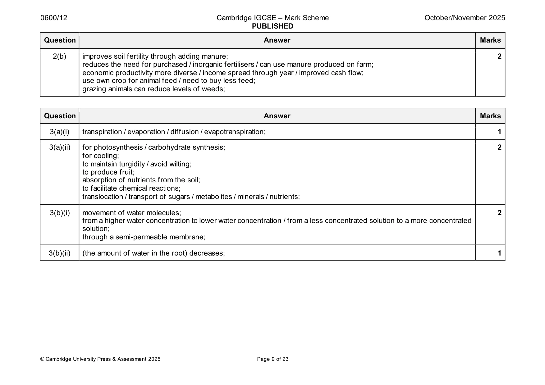 Mark scheme, page 9 of 23