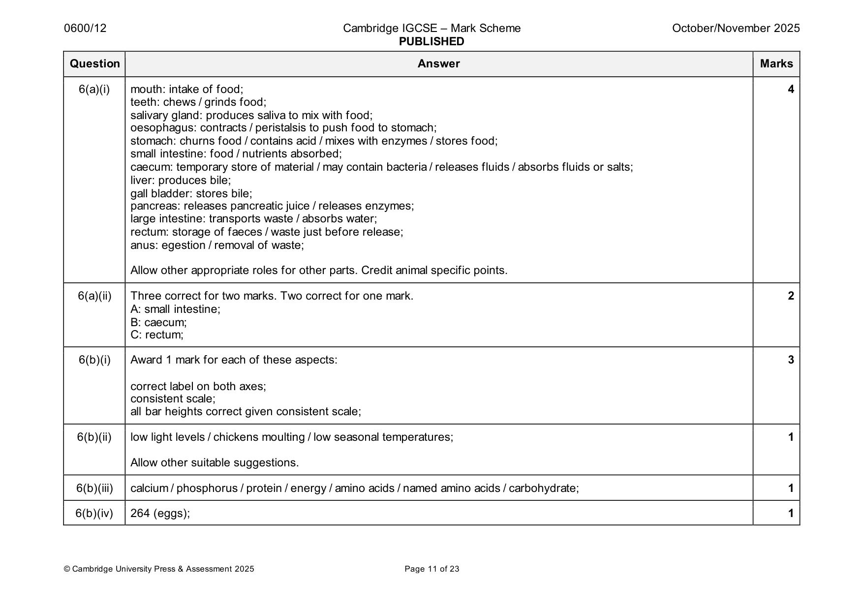 Mark scheme, page 11 of 23