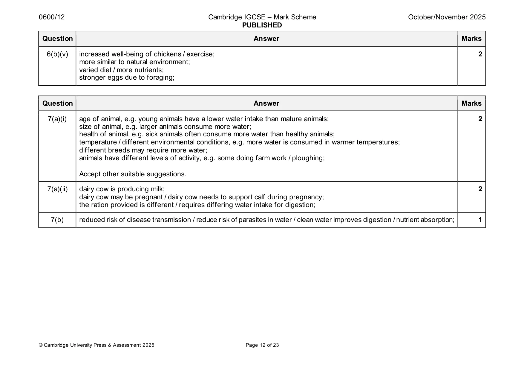 Mark scheme, page 12 of 23