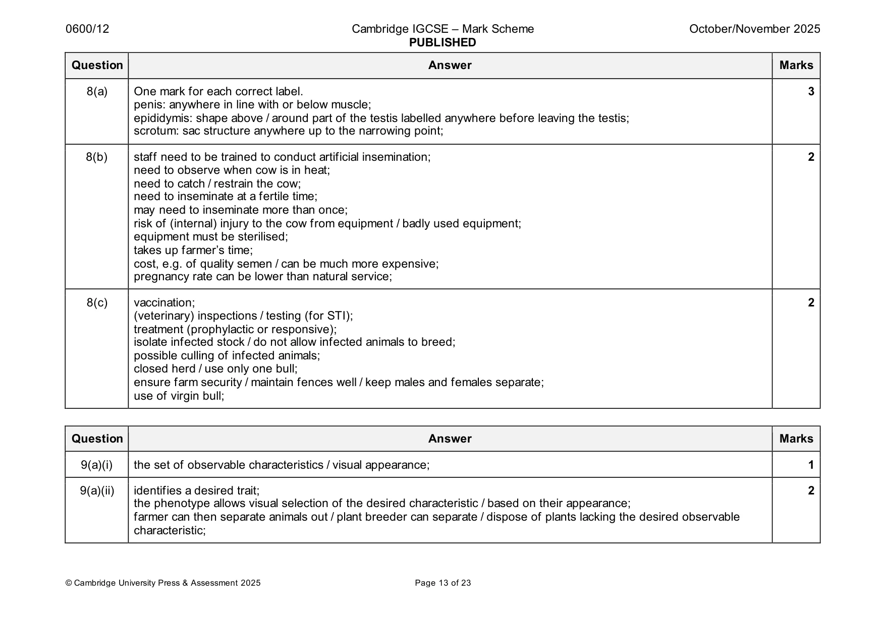 Mark scheme, page 13 of 23