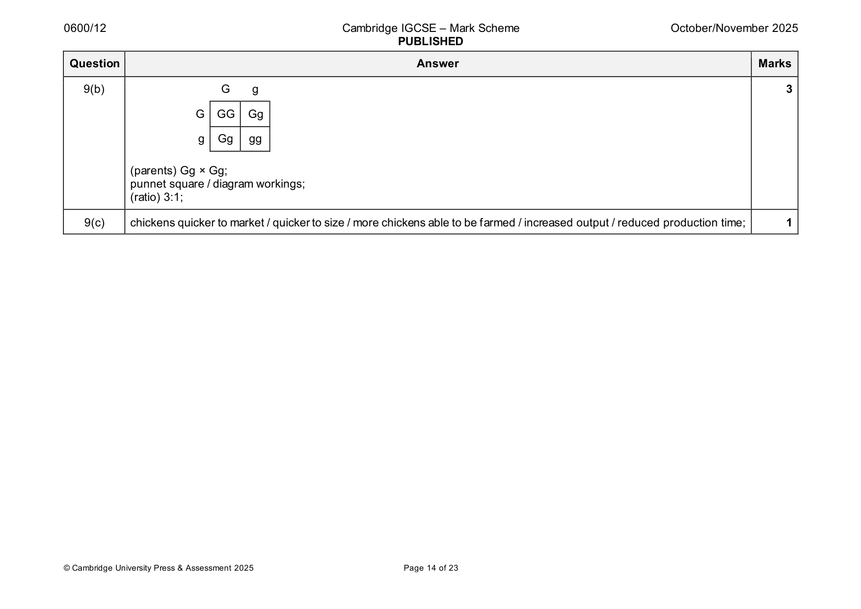 Mark scheme, page 14 of 23