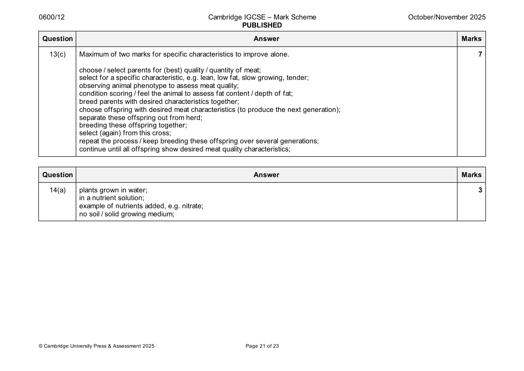 Mark scheme, page 21 of 23