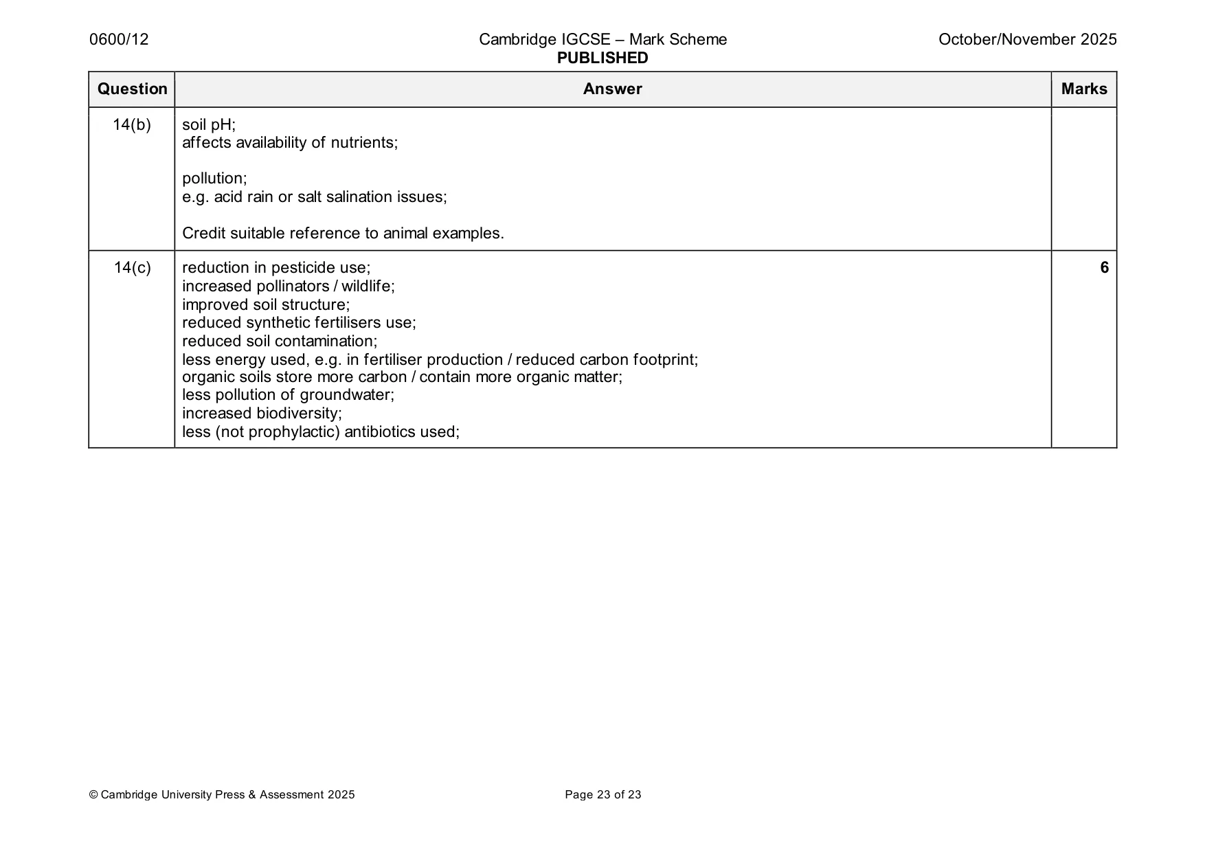 Mark scheme, page 23 of 23