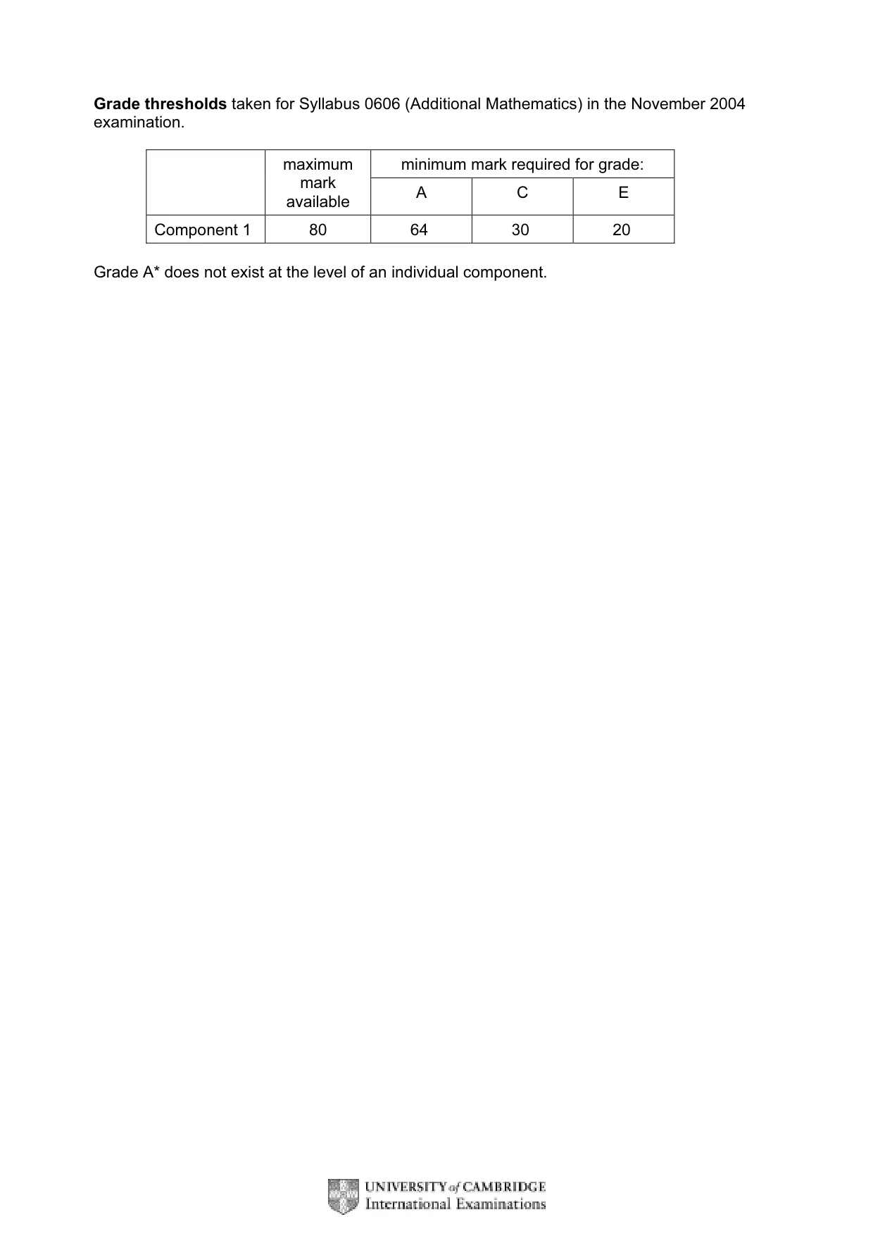 Mark scheme, page 2 of 9