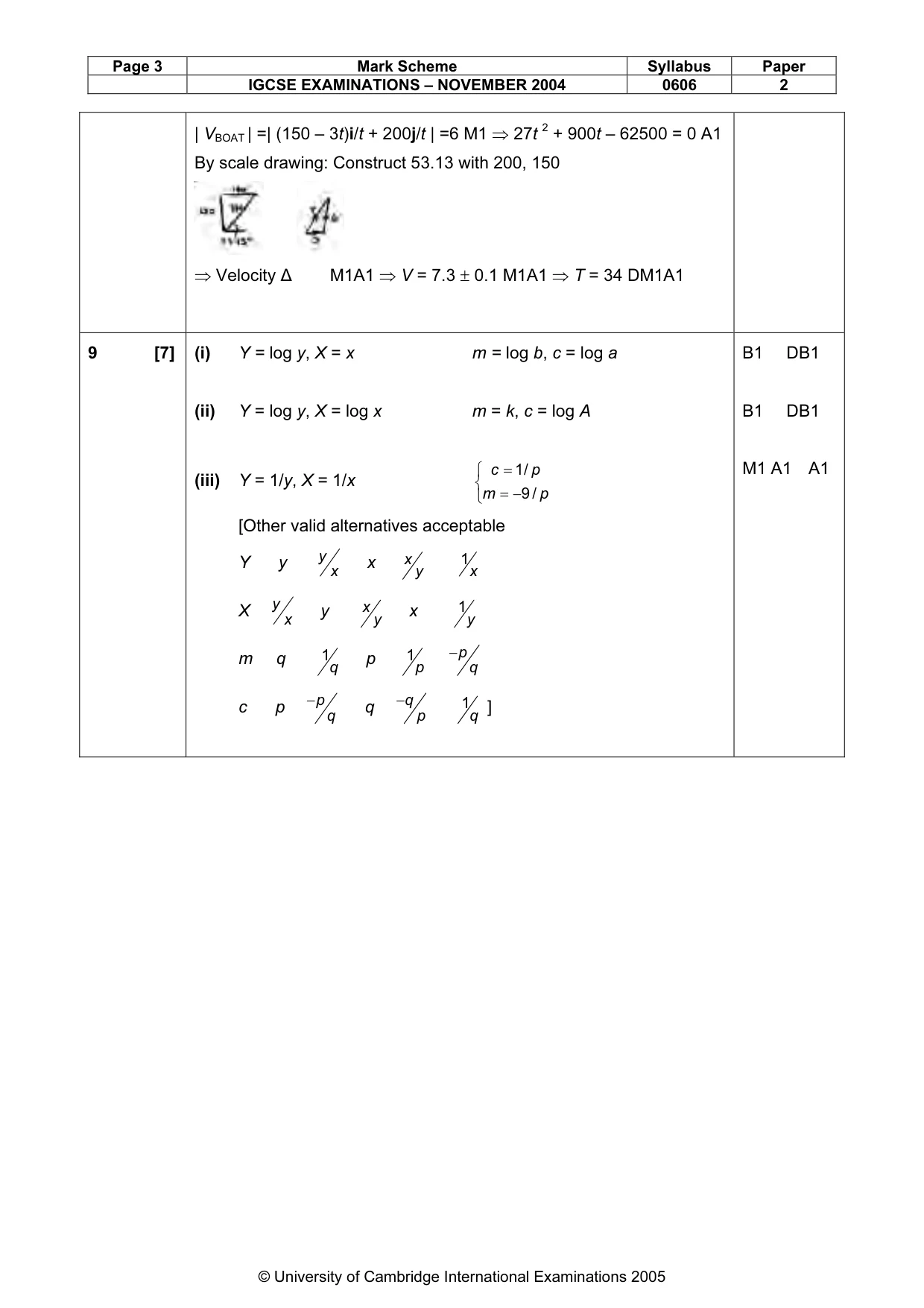 Mark scheme, page 8 of 11