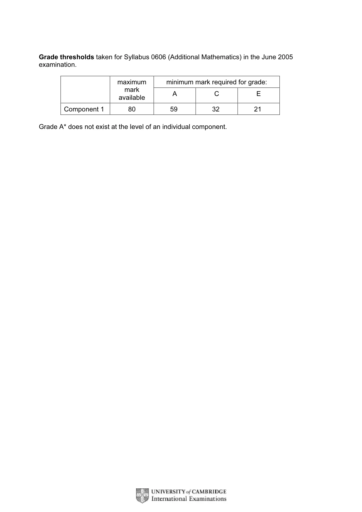 Mark scheme, page 2 of 9