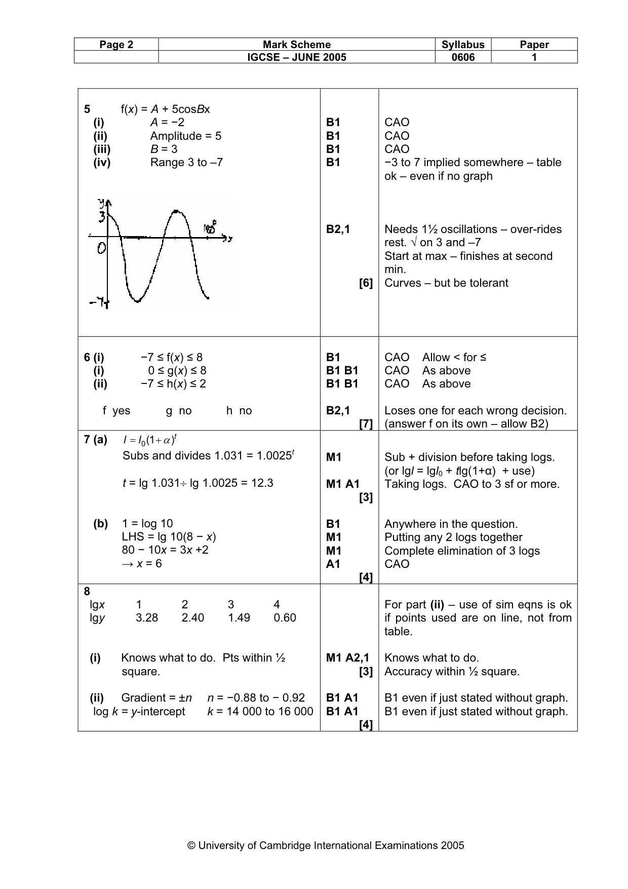 Mark scheme, page 7 of 9