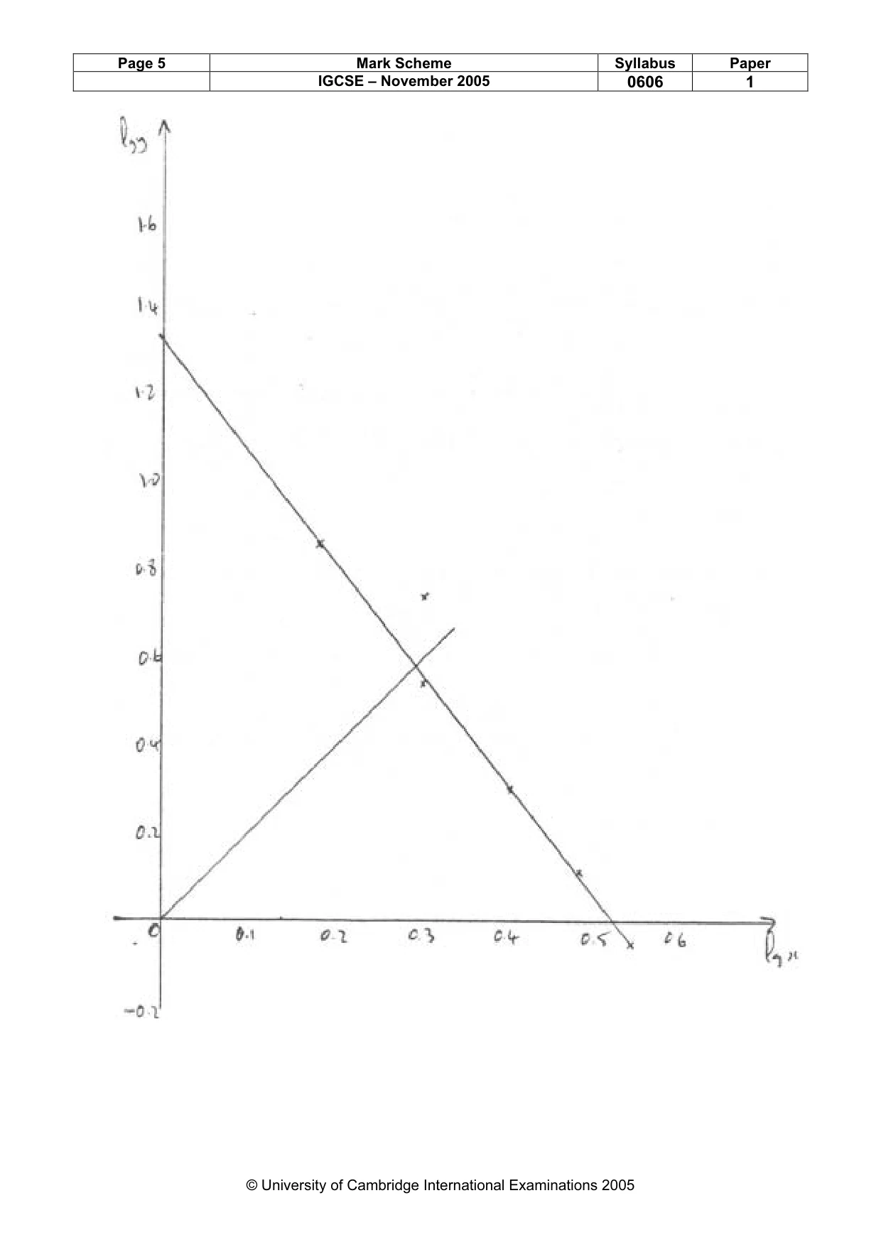 Mark scheme, page 8 of 8