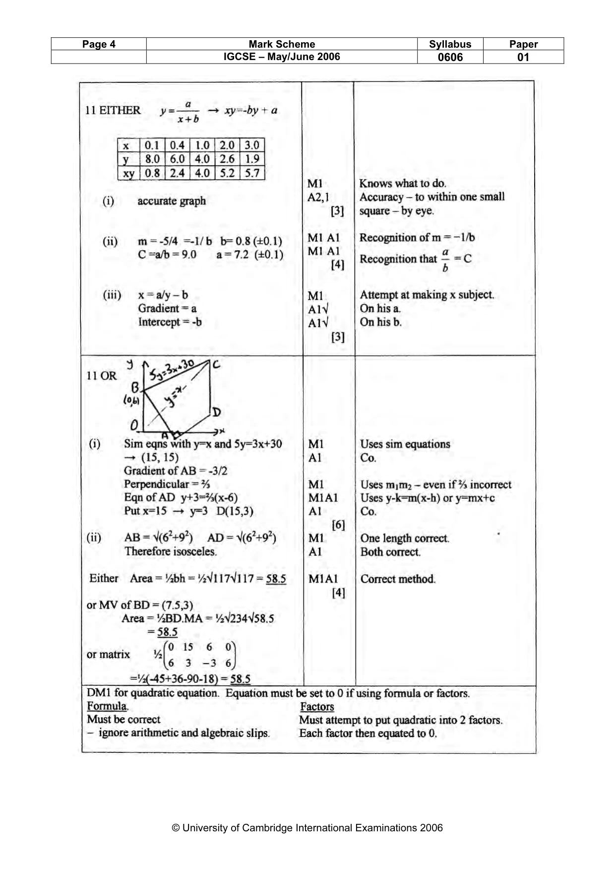 Mark scheme, page 7 of 8