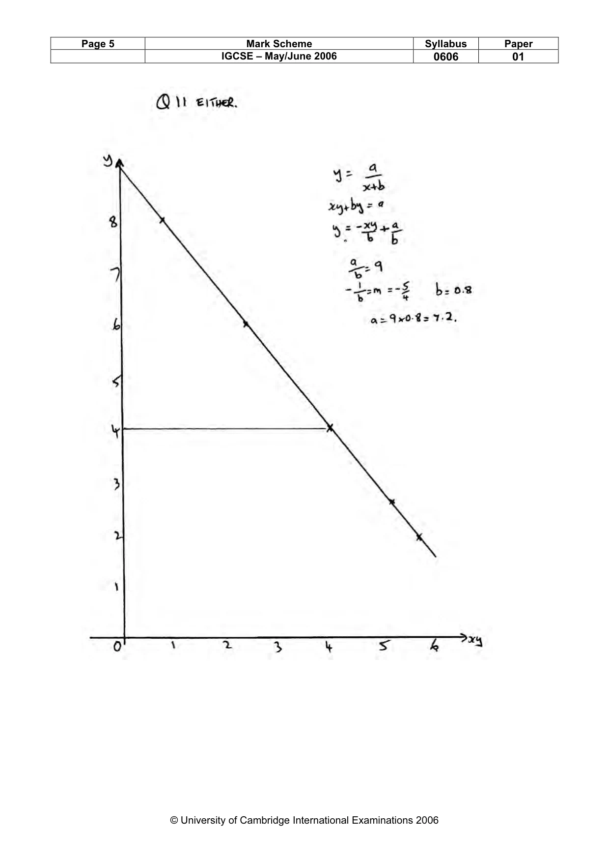 Mark scheme, page 8 of 8