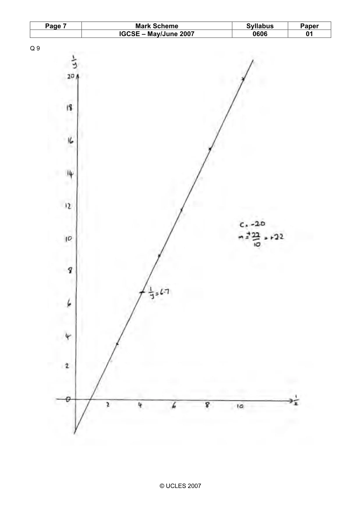 Mark scheme, page 7 of 8