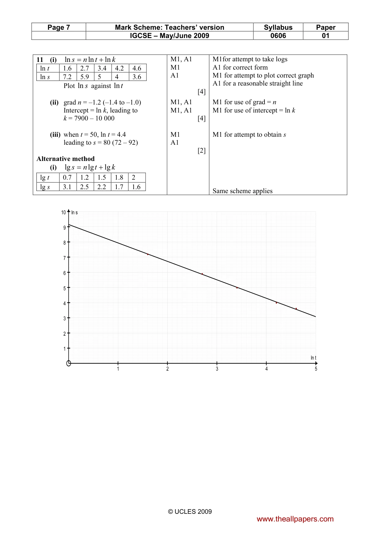 Mark scheme, page 7 of 9