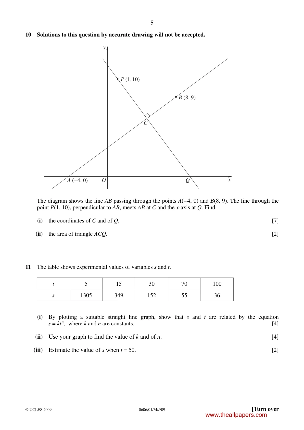 Cambridge IGCSE Mathematics - Additional 0606 2009 May/June Paper 1 · Variant 1 question paper, page 5 of 8