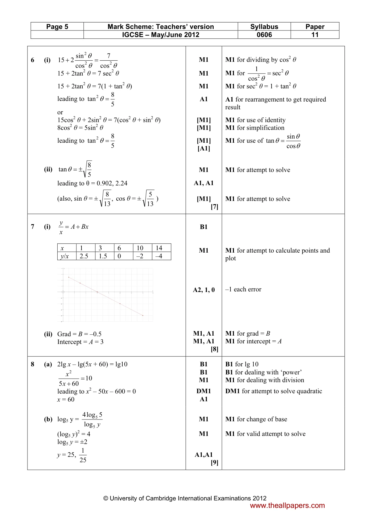 Mark scheme, page 5 of 7