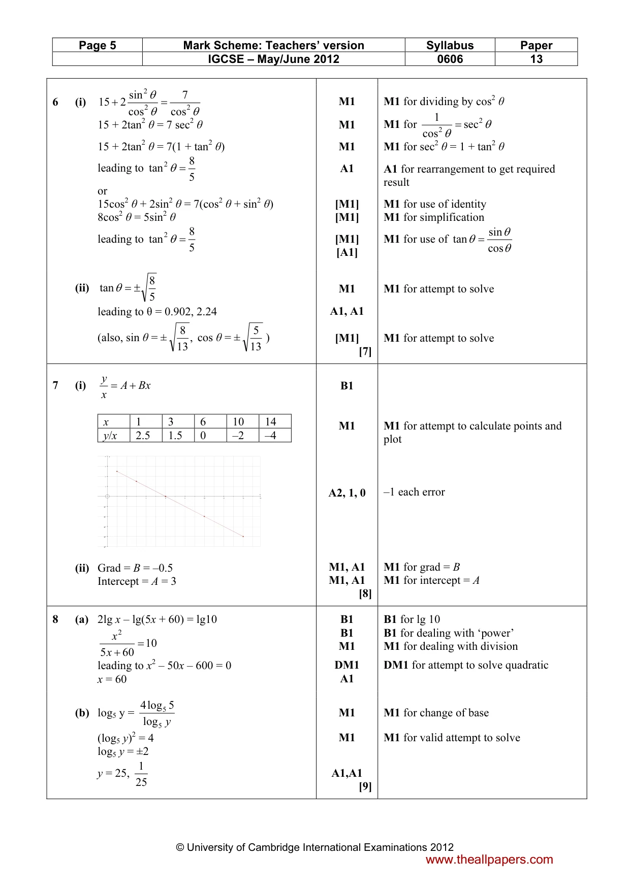 Mark scheme, page 5 of 7