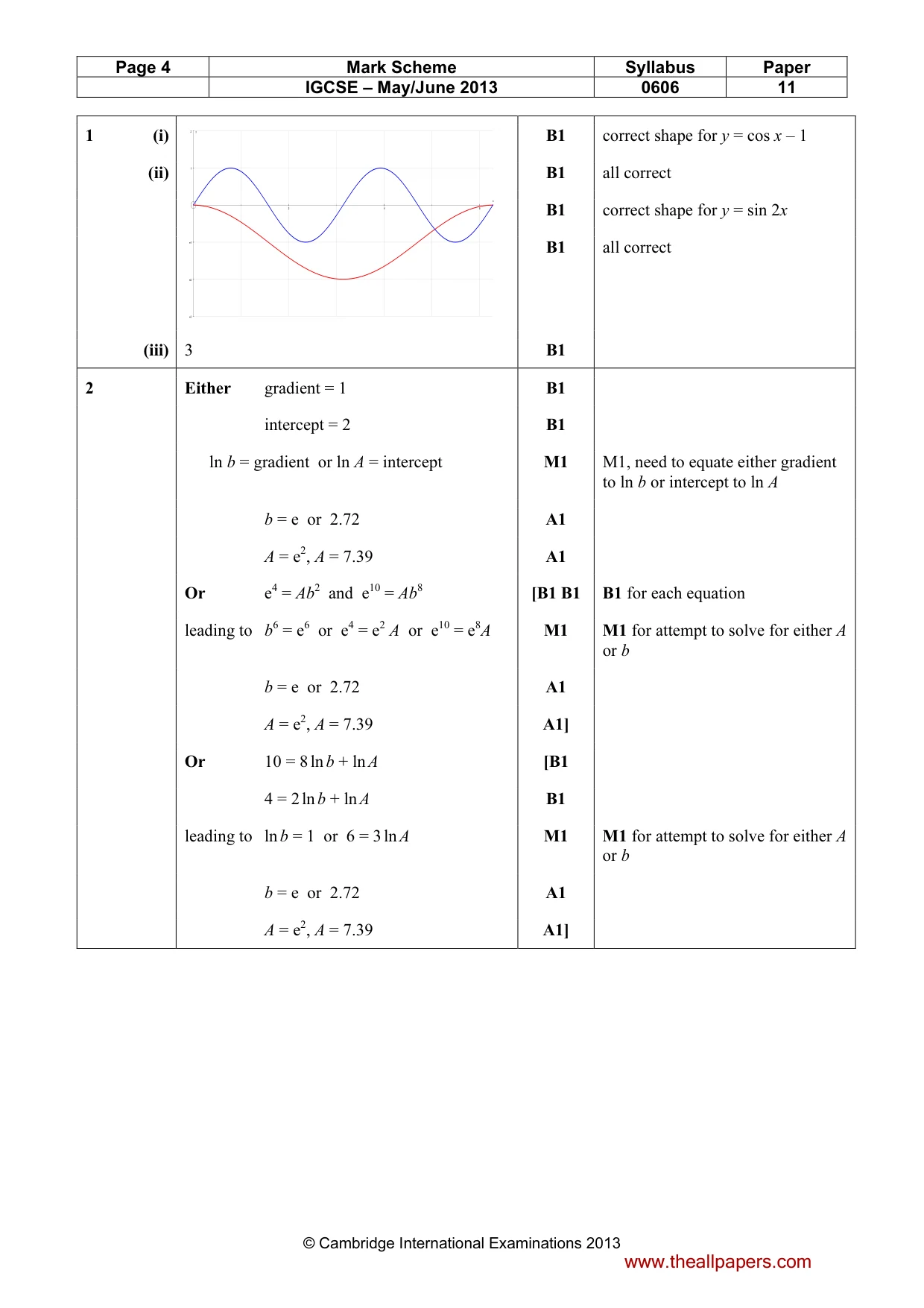 Mark scheme, page 4 of 9