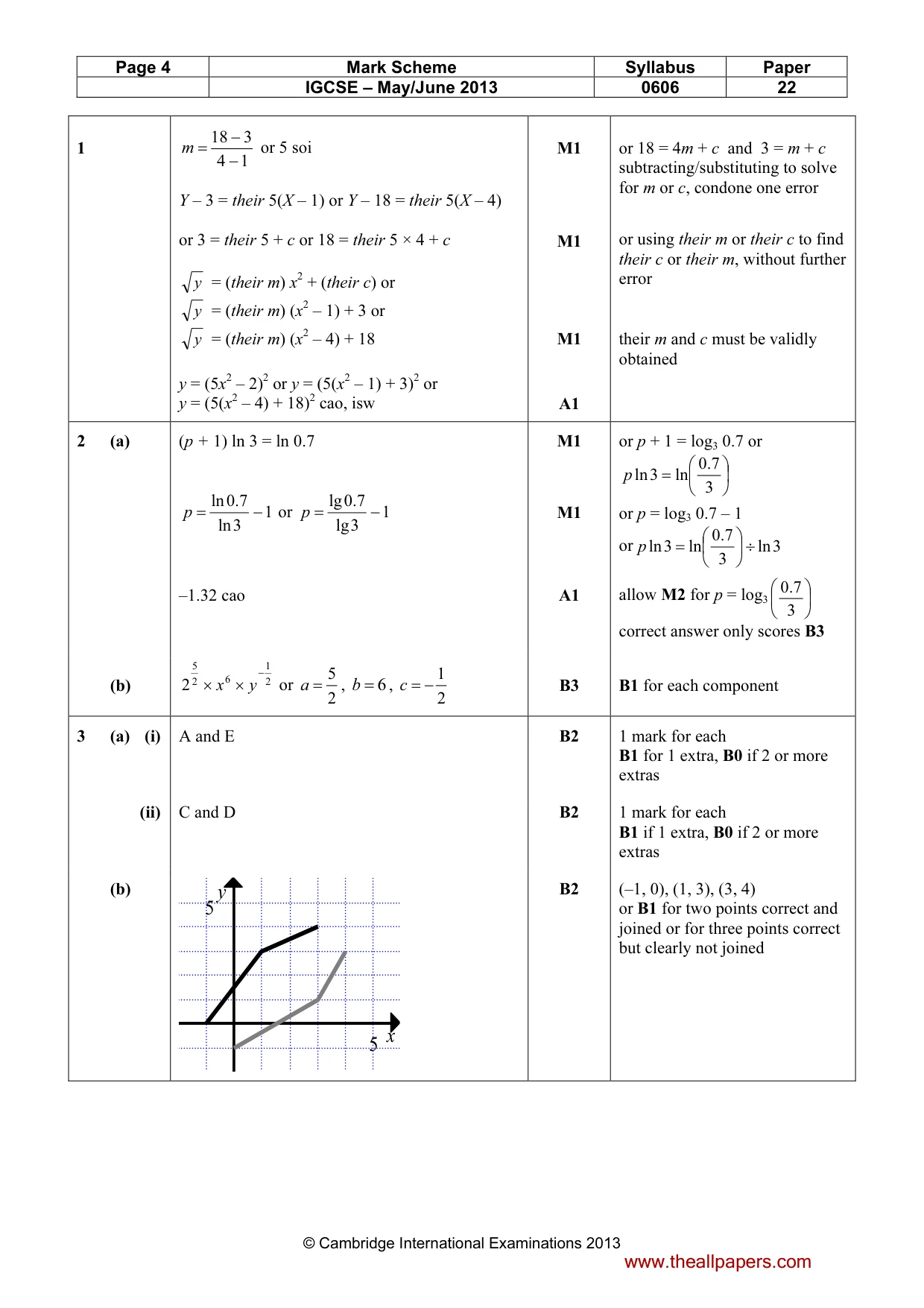 Mark scheme, page 4 of 9