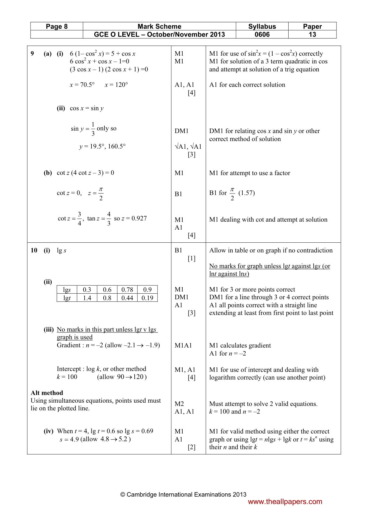 Mark scheme, page 8 of 9