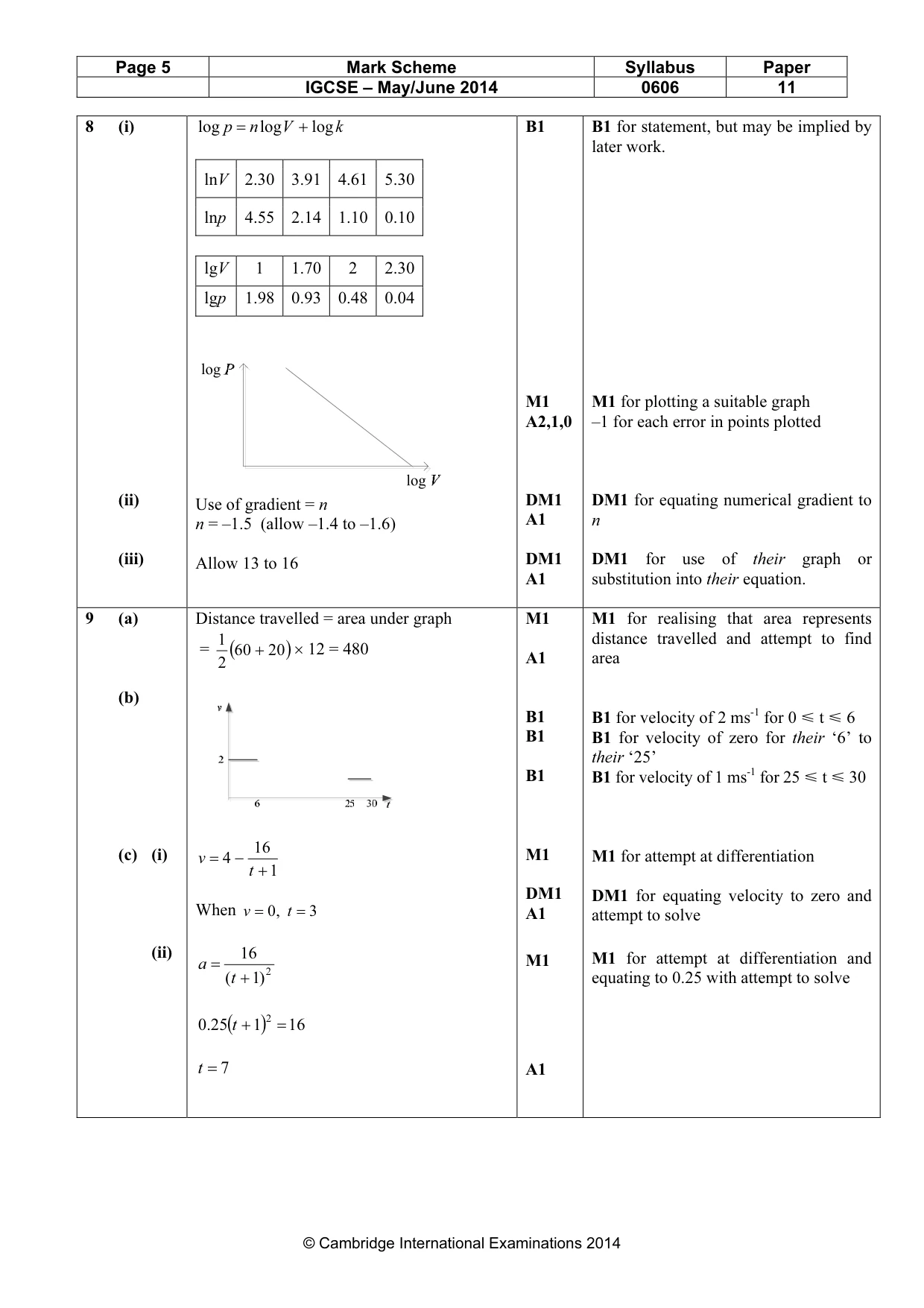 Mark scheme, page 5 of 7
