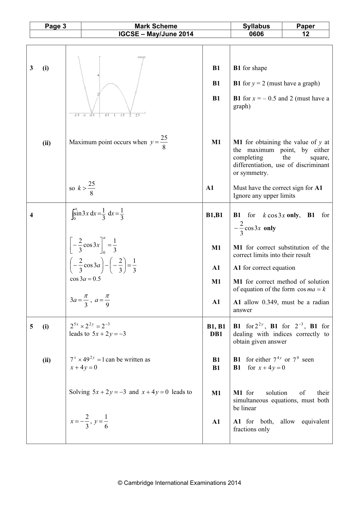 Mark scheme, page 3 of 9