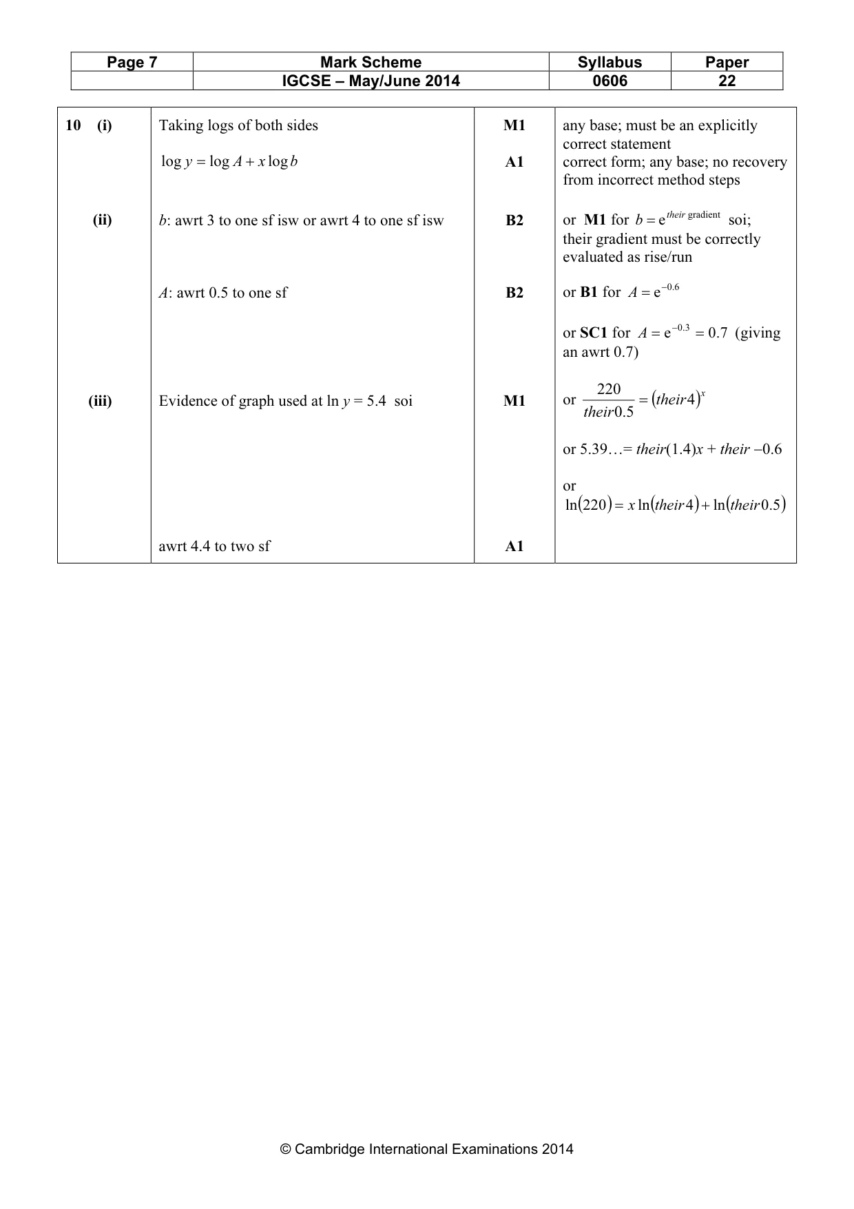 Mark scheme, page 7 of 9