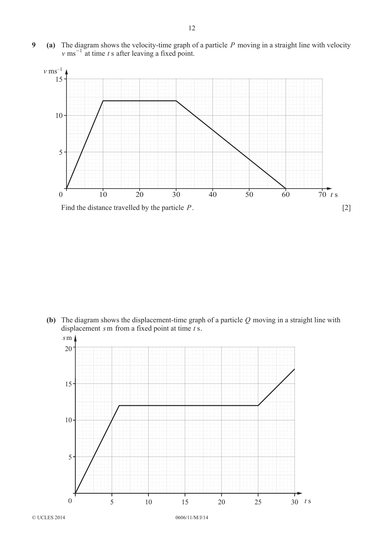Cambridge IGCSE Mathematics - Additional 0606 2014 May/June Paper 1 · Variant 1 question paper, page 12 of 16