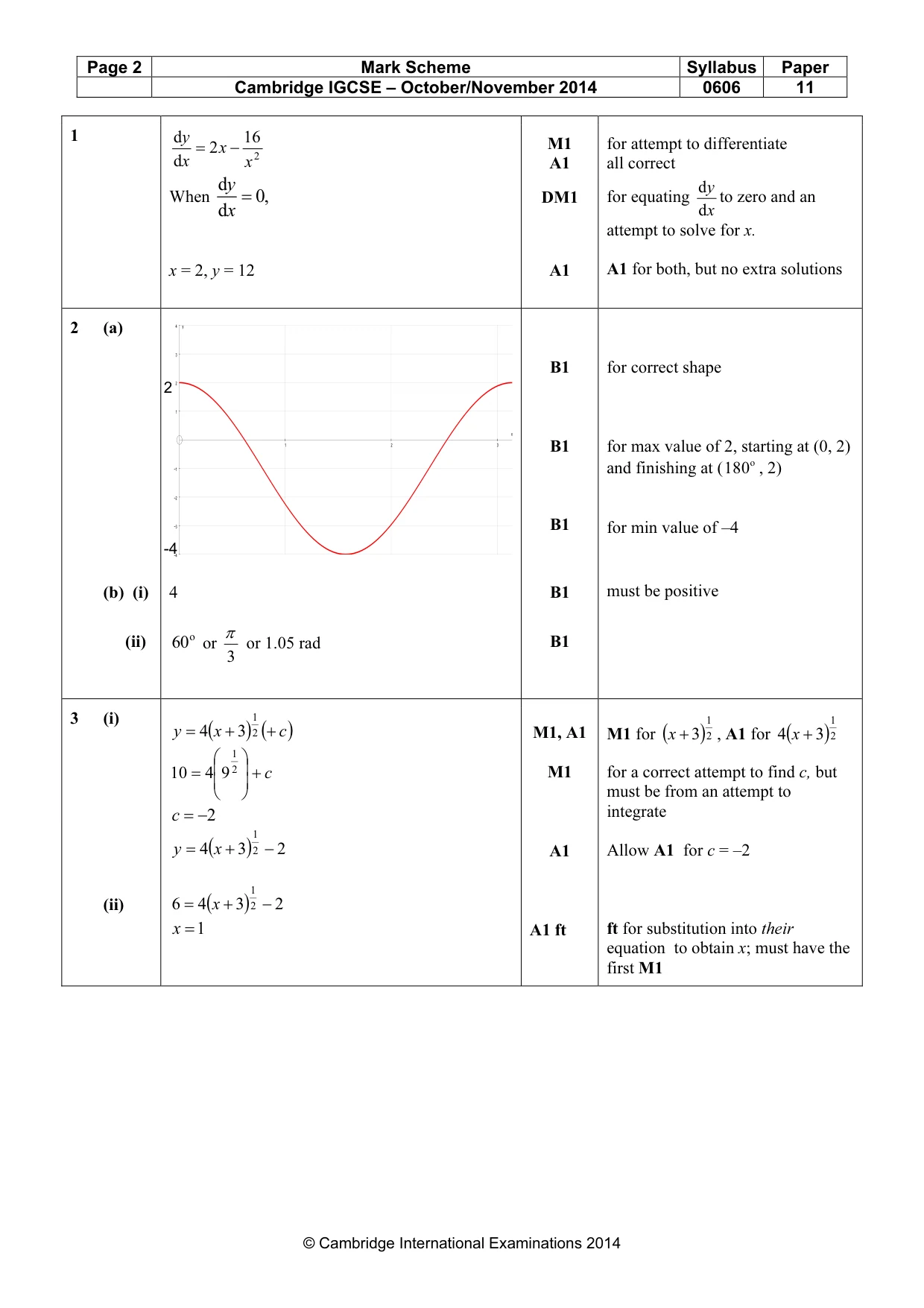 Mark scheme, page 2 of 7