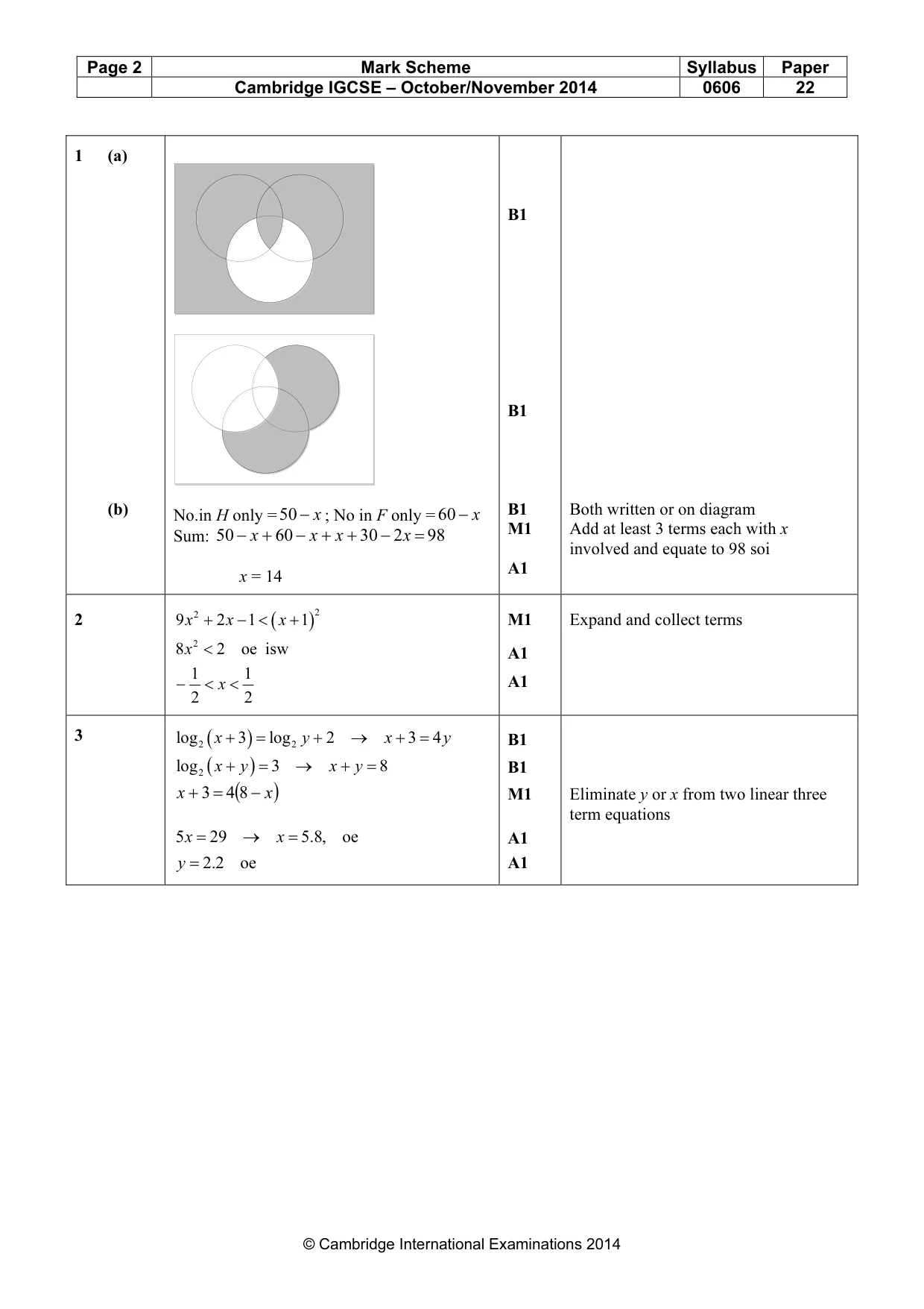Mark scheme, page 2 of 6