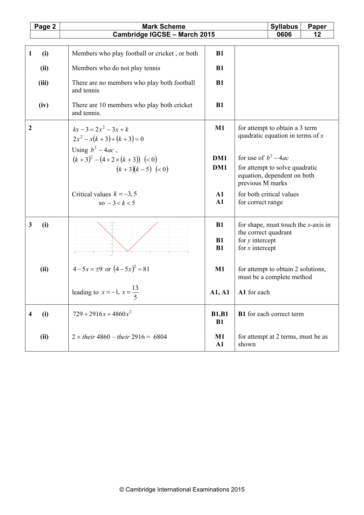 Mark scheme, page 2 of 6