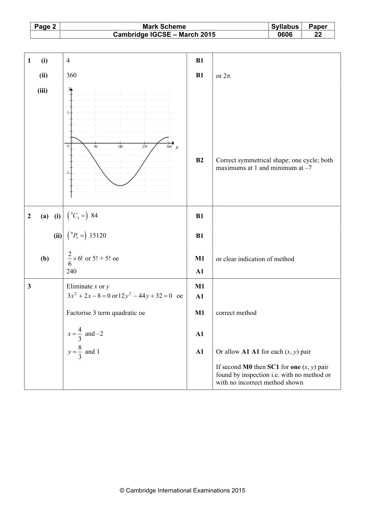 Mark scheme, page 2 of 7